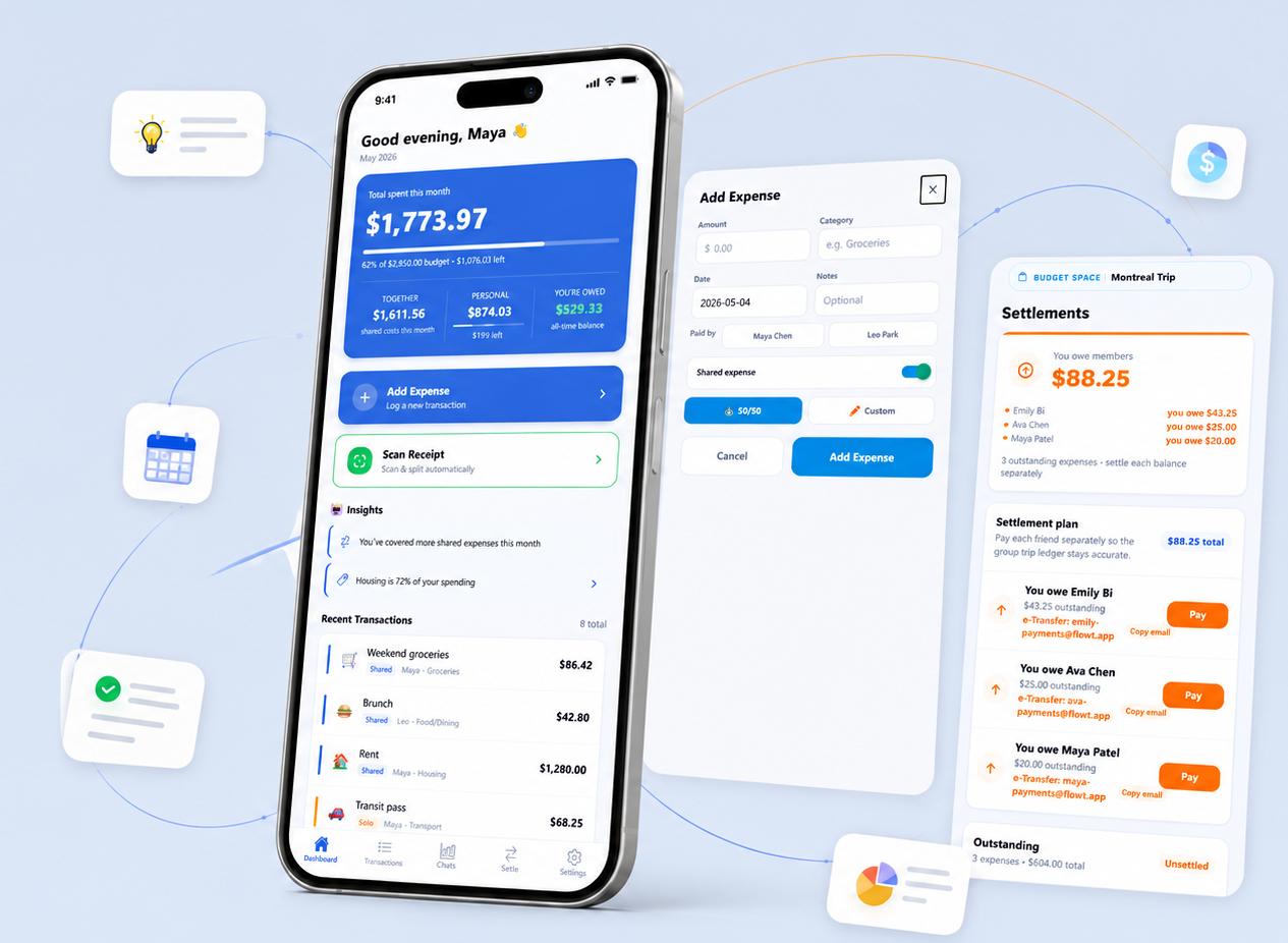 Flowt app screens showing dashboard tracking, add expense splitting, and settlement